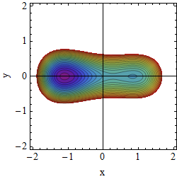 Potential A=1